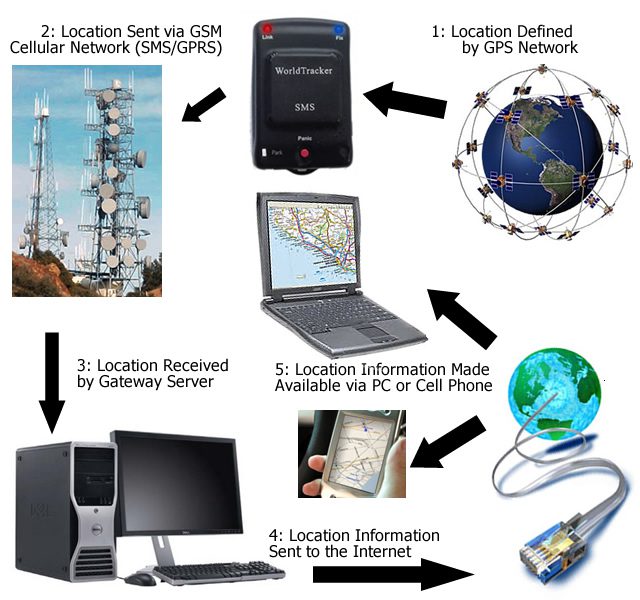 systemarch